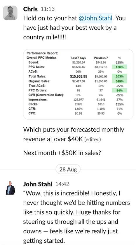 203% Growth hitting $40K Monthly Sales