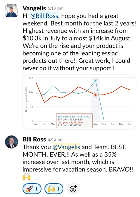 $14K Month, +35% Growth